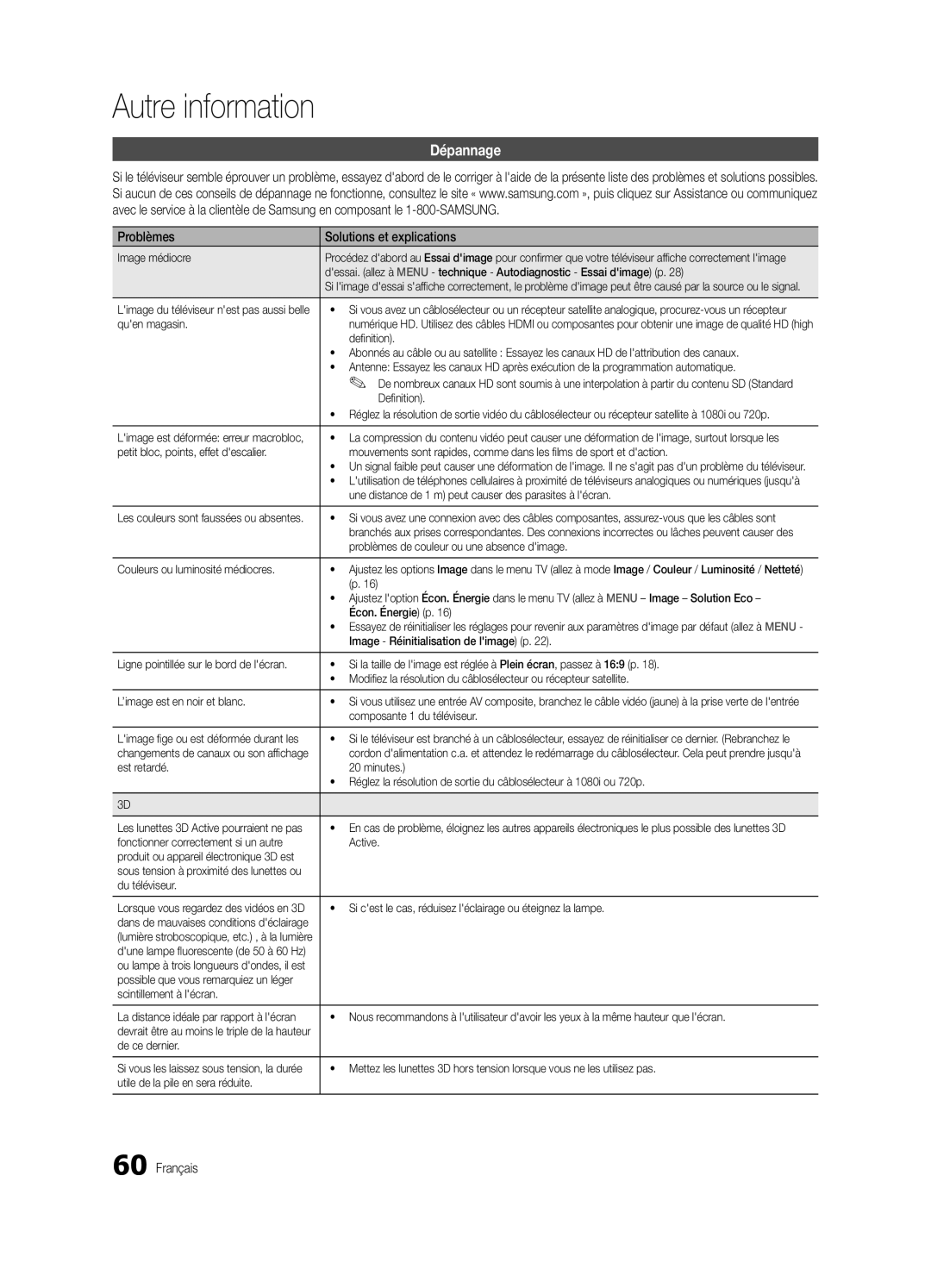 Samsung PN58C8000, BN68-02586A-04, PN63C8000, PN50C8000, Series P8+ user manual Dépannage, Problèmes Solutions et explications 