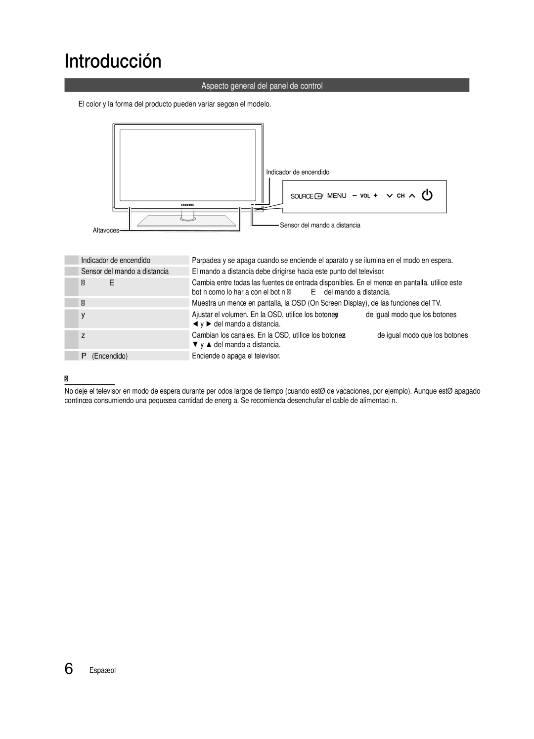 Samsung PN58C8000, BN68-02586A-04 Aspecto general del panel de control, Indicador de encendido, Del mando a distancia 