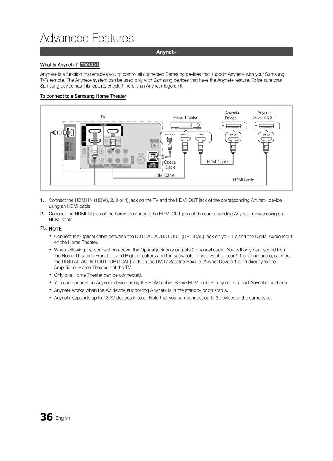 Samsung BN68-02604A-05, LC550-ZA user manual Home Theater Anynet+, Device, Hdmi Cable 