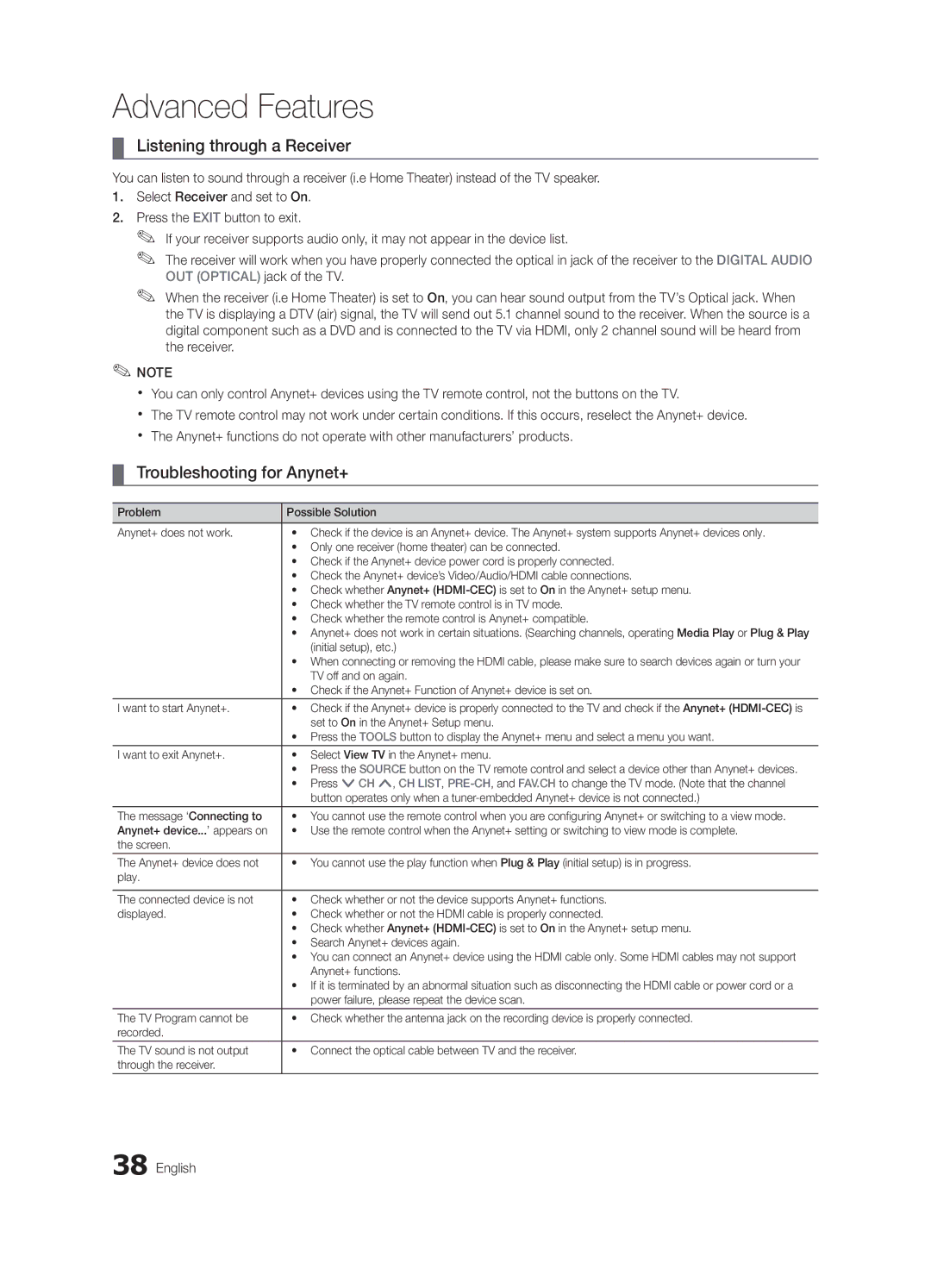 Samsung BN68-02604A-05, LC550-ZA user manual Listening through a Receiver, Troubleshooting for Anynet+ 