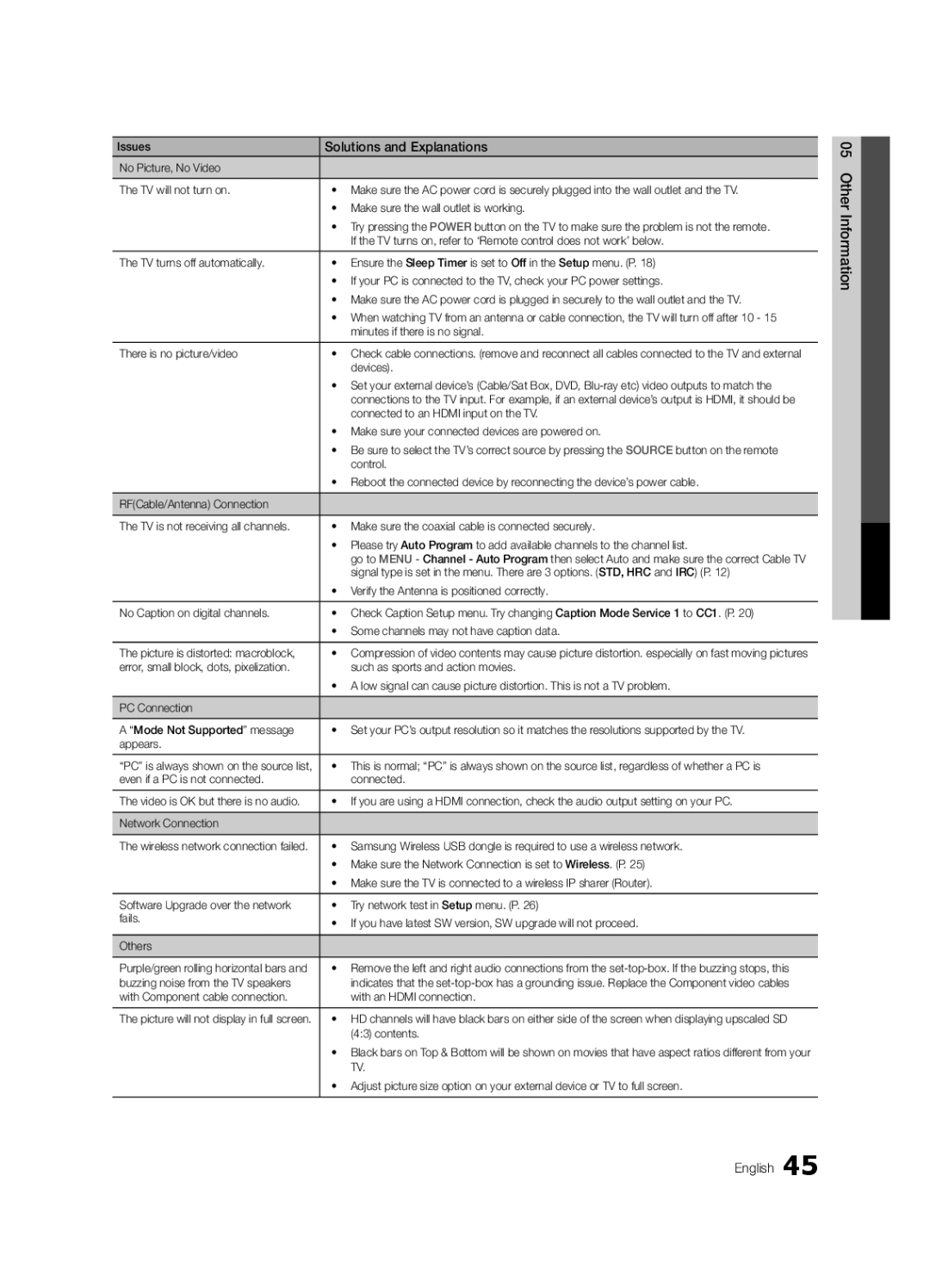 Samsung LC550-ZA, BN68-02604A-05 user manual Other Information English 