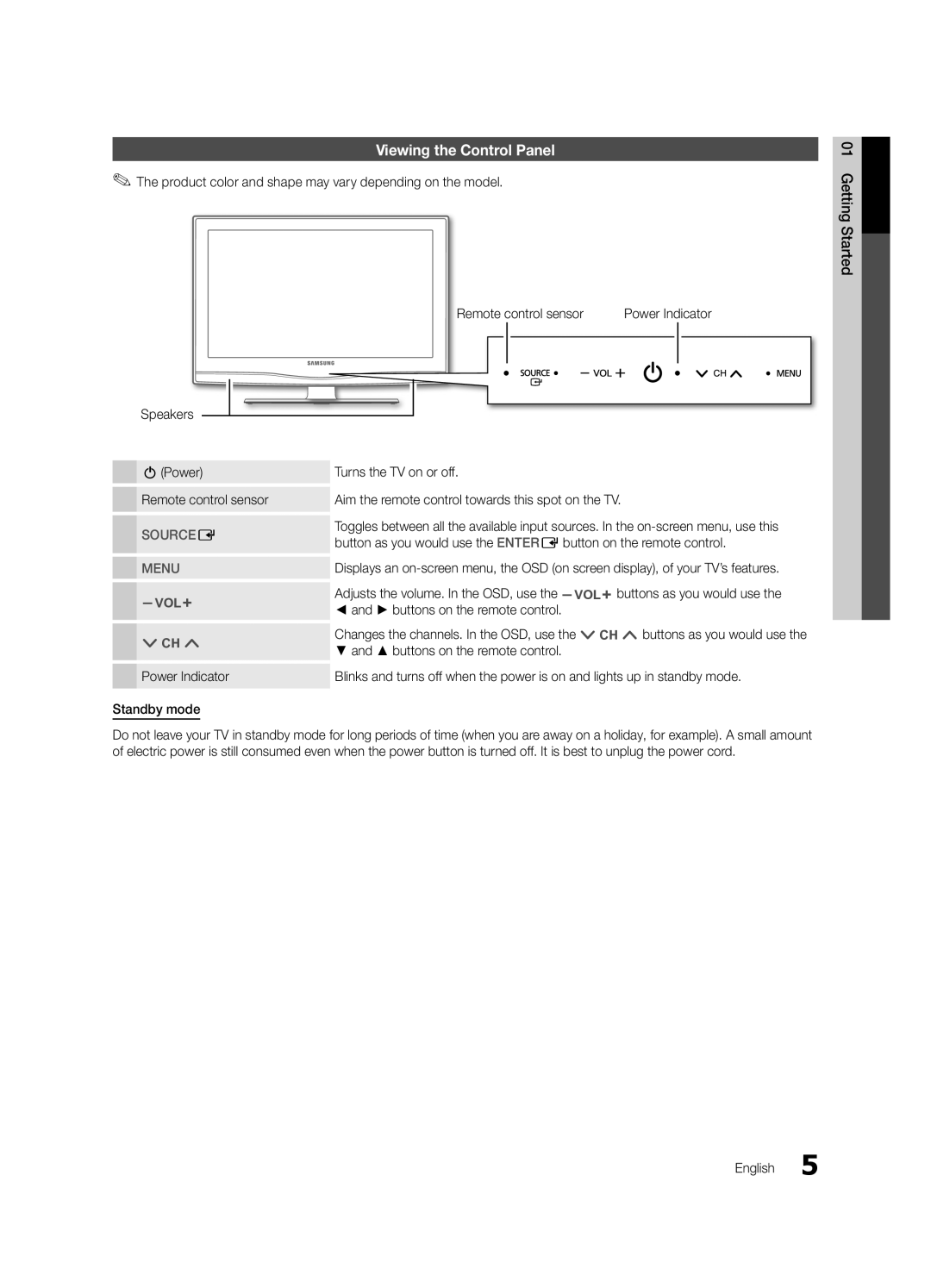 Samsung BN68-02620A-06 user manual Viewing the Control Panel, Speakers Getting Started Power Remote control sensor 