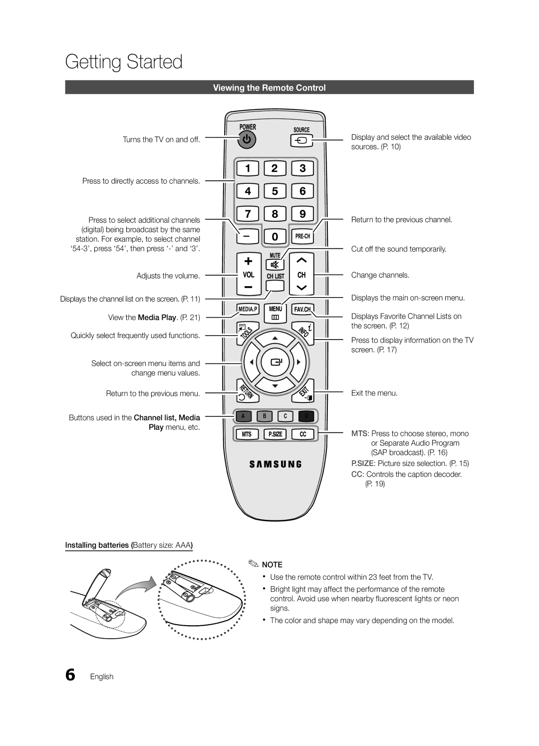 Samsung BN68-02620A-06 Viewing the Remote Control, Adjusts the volume, View the Media Play. P, Return to the previous menu 