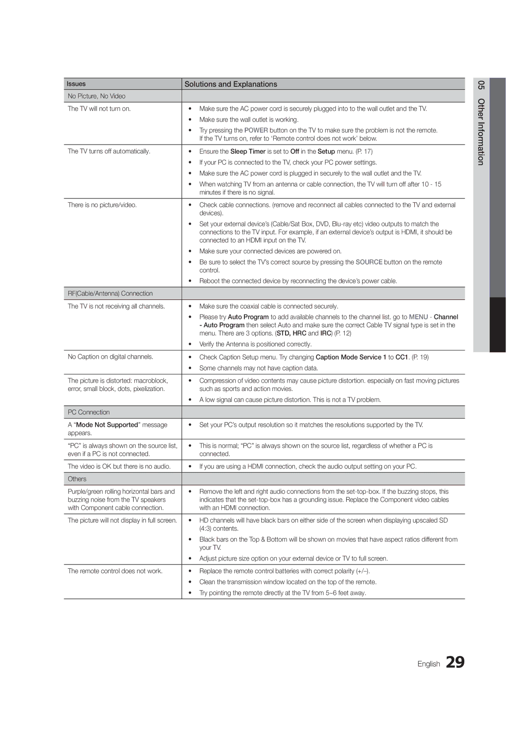 Samsung BN68-02620B-06 user manual Other Information English 