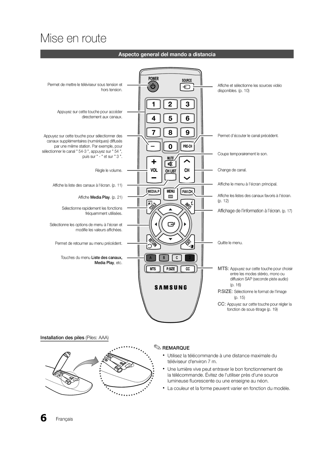 Samsung BN68-02620B-06 user manual Aspecto general del mando a distancia, Affichage de l’information à l’écran. p 