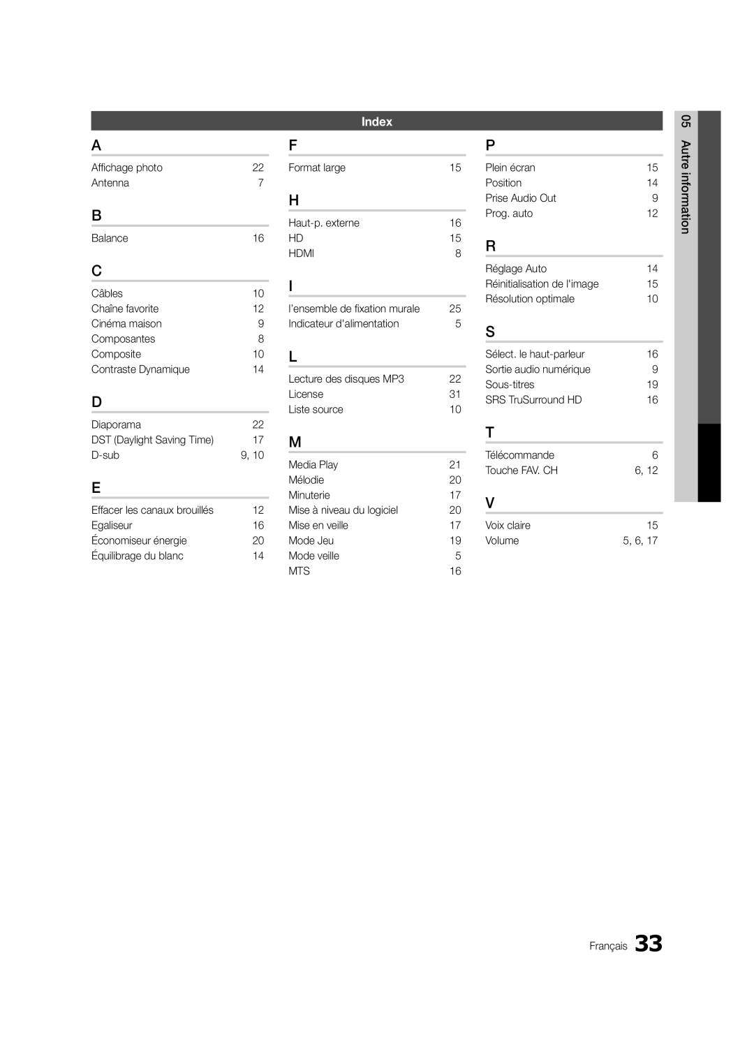 Samsung BN68-02620B-06 user manual Index, Format large Haut-p. externe 