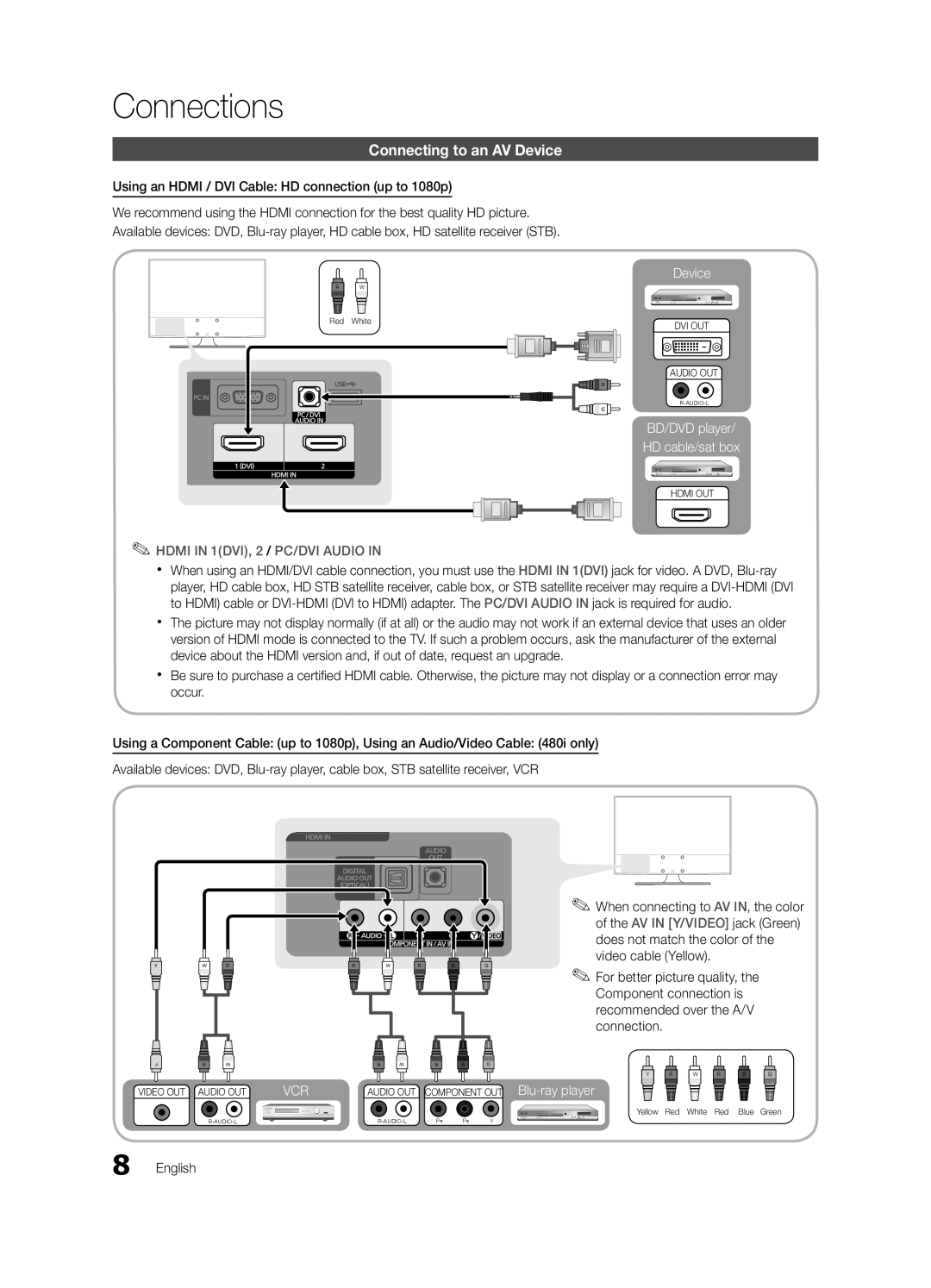 Samsung BN68-02620B-06 Connections, Connecting to an AV Device, Using an Hdmi / DVI Cable HD connection up to 1080p 