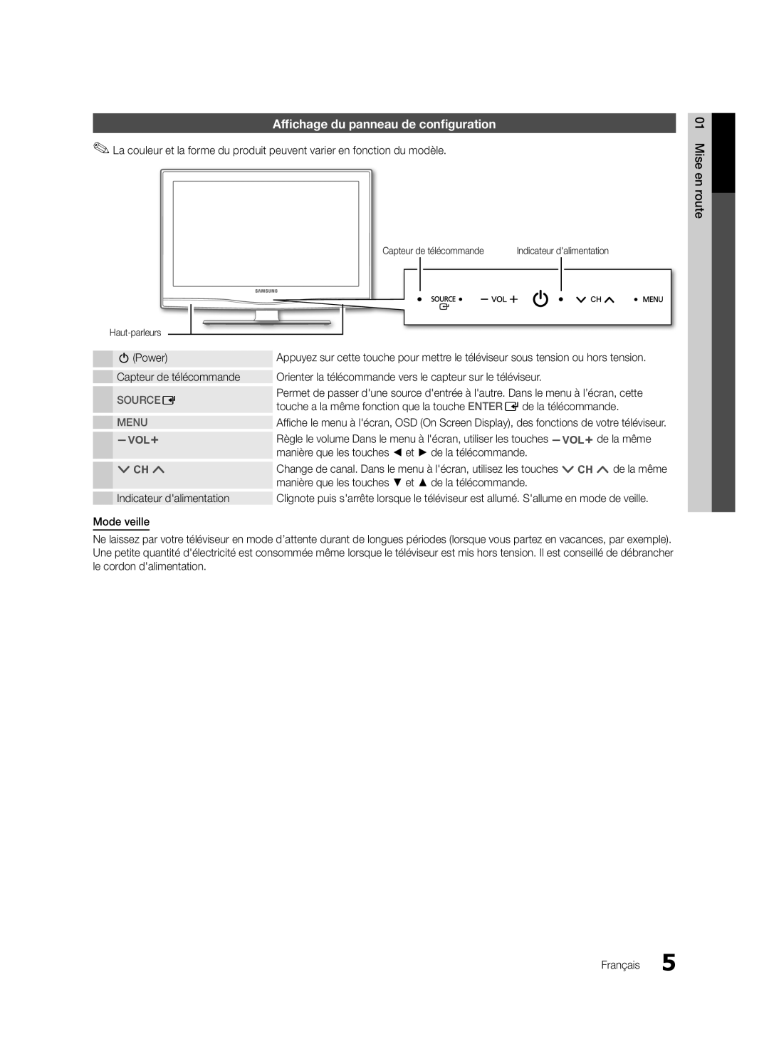 Samsung BN68-02620B-06 user manual Affichage du panneau de configuration, Sourcee Menu 