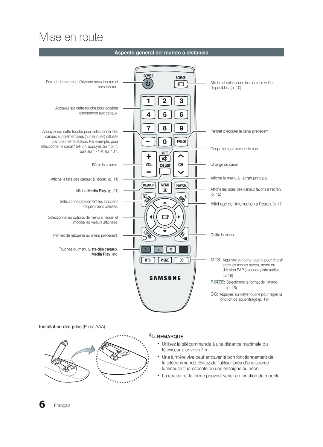 Samsung BN68-02620B-06 Aspecto general del mando a distancia, Mise en route, Affichage de l’information à l’écran. p 