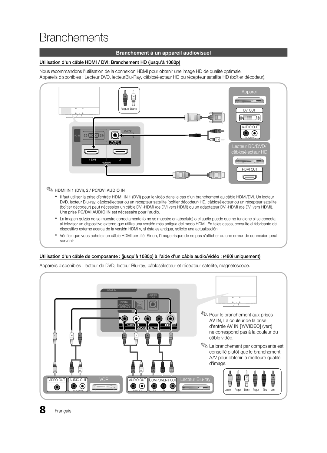 Samsung BN68-02620B-06 user manual Branchements, Branchement à un appareil audiovisuel 