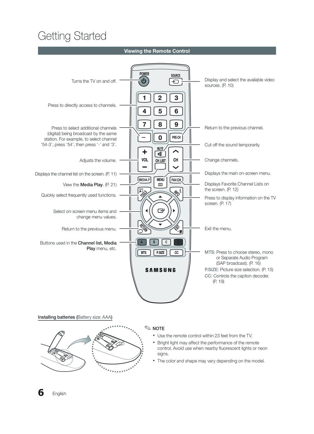 Samsung BN68-02620B-06 user manual Viewing the Remote Control, Getting Started 