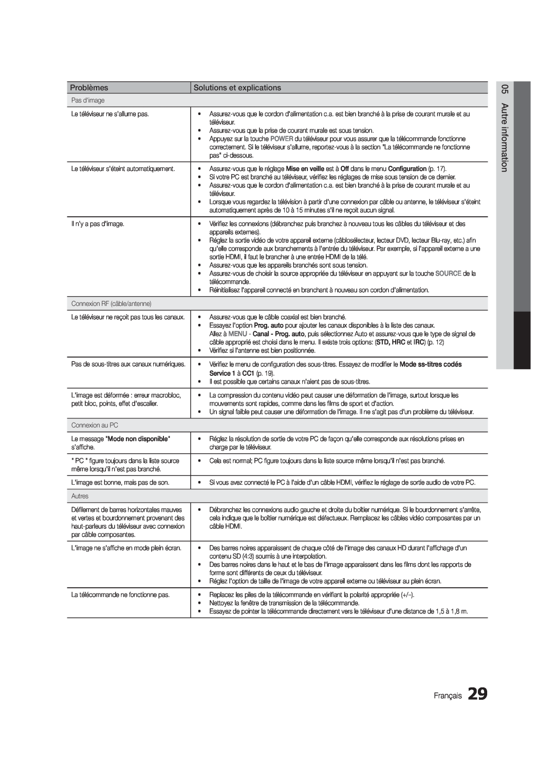 Samsung BN68-02620B-06 user manual Problèmes, Solutions et explications, Autre information, Français 