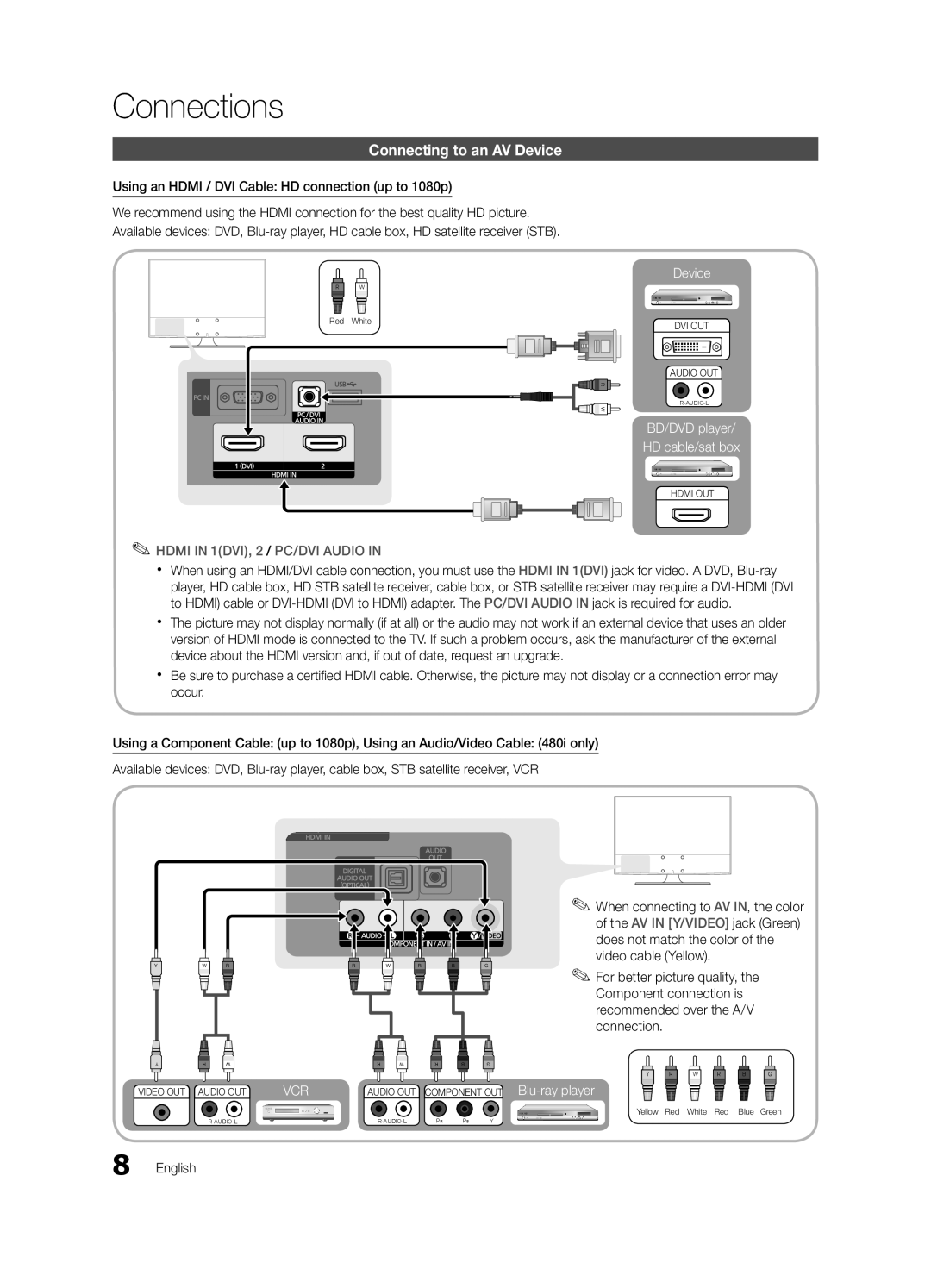 Samsung BN68-02620B-06 user manual Connections, Connecting to an AV Device, HDMI IN 1DVI, 2 / PC/DVI AUDIO IN 