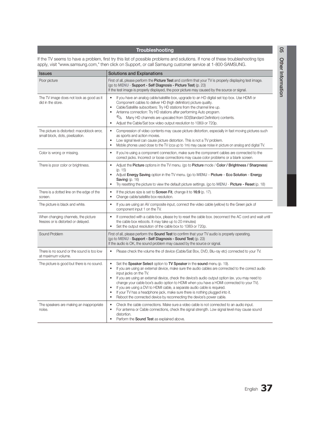 Samsung UN19C4000PDXZA, BN68-02624A-05 Troubleshooting, Issues Solutions and Explanations, 05InformationOher English 