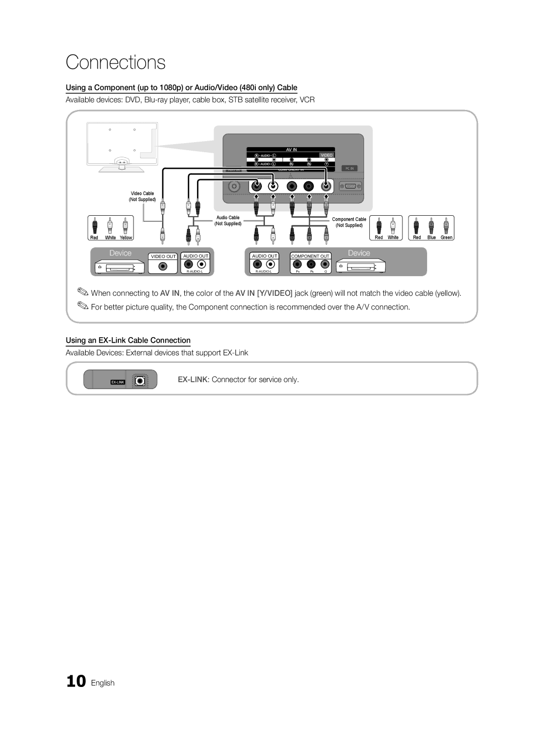 Samsung UN37C5000, BN68-02625A-02, UN46C5000, UN32C5000 user manual Video Cable Not Supplied 