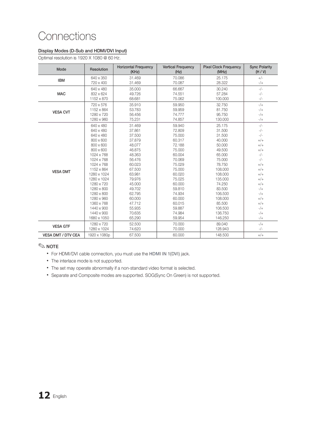 Samsung BN68-02625A-02, UN46C5000, UN37C5000 Mode Resolution Horizontal Frequency Vertical Frequency, Sync Polarity, +/+ 