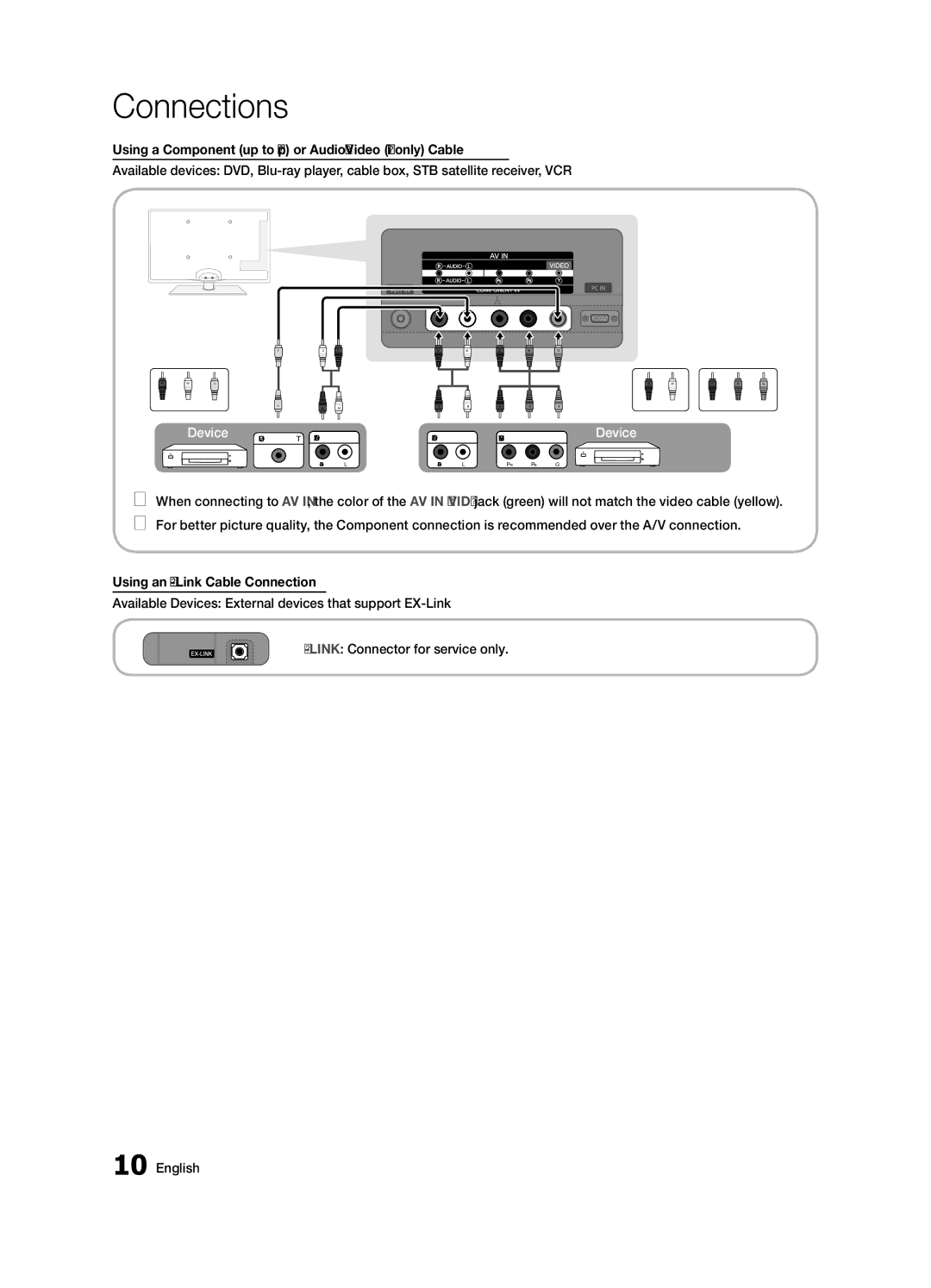 Samsung Series C5, BN68-02625B-02, UN40C5000 user manual Red White Yellow 