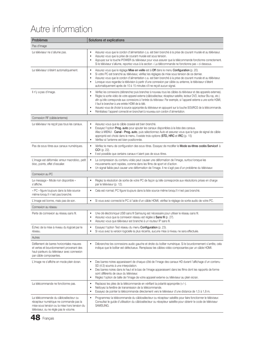 Samsung Series C5 Pas dimage Le téléviseur ne s’allume pas, Il n’y a pas dimage, Connexion RF câble/antenne, CC1 p, Réseau 