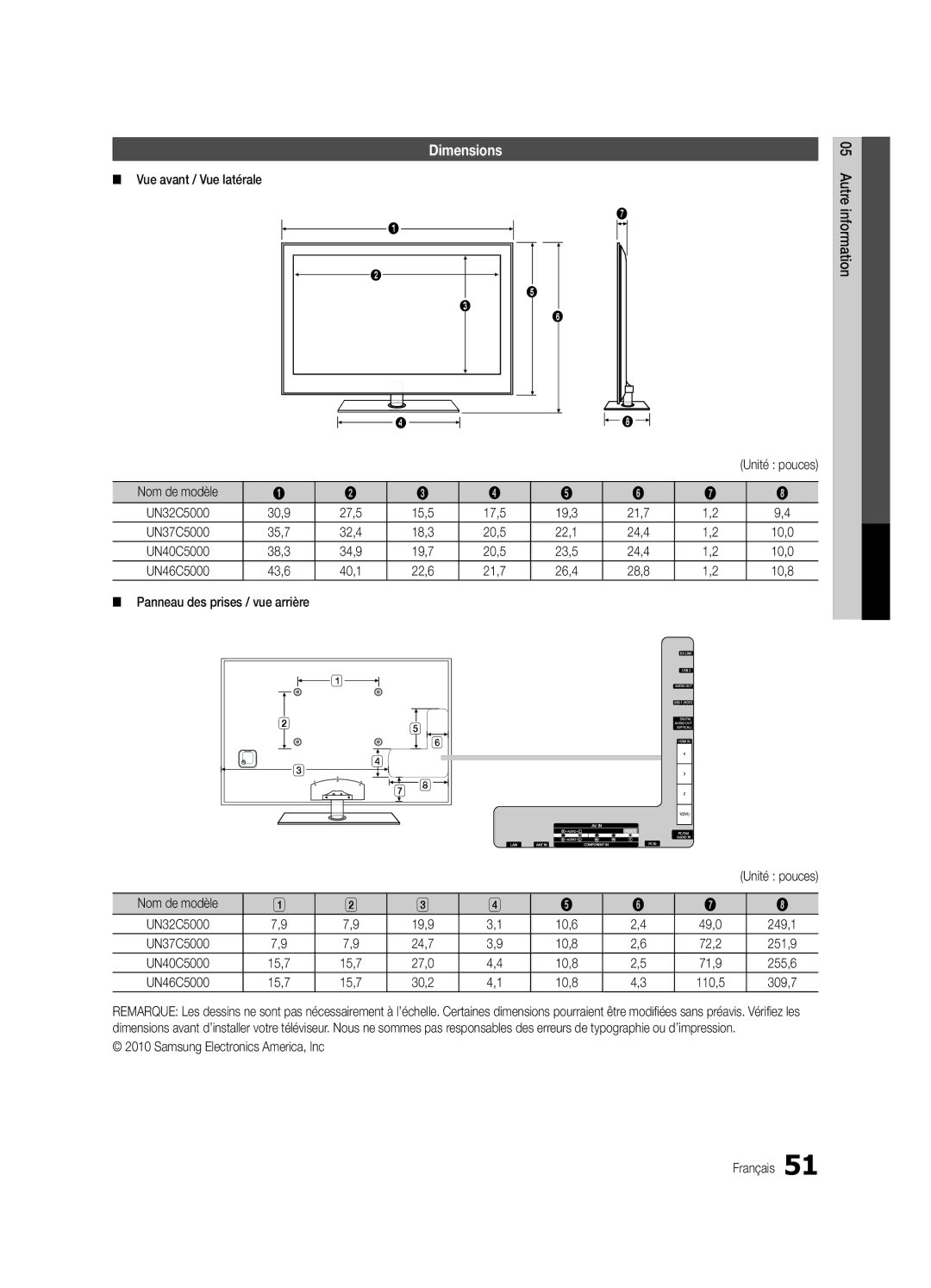 Samsung Series C5 Vue avant / Vue latérale, Panneau des prises / vue arrière, Samsung Electronics America, Inc Français 