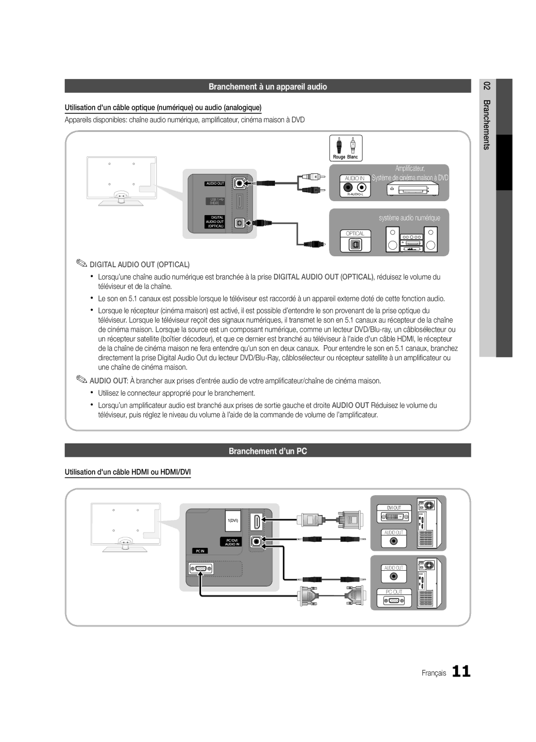 Samsung BN68-02625B-02 Branchement à un appareil audio, Branchement d’un PC, Utilisation dun câble Hdmi ou HDMI/DVI 