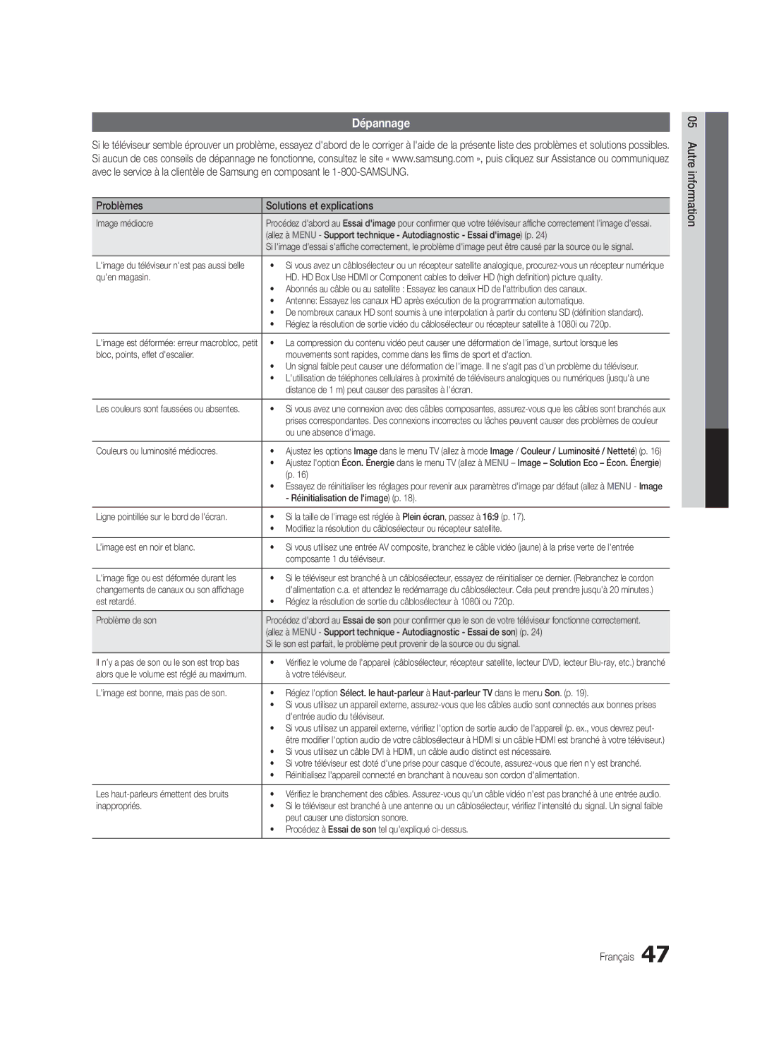 Samsung BN68-02625B-02, Series C5, UN40C5000 user manual Dépannage, Problèmes Solutions et explications 