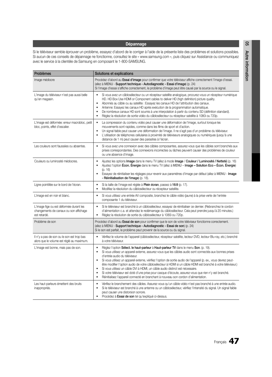 Samsung BN68-02625B-03 user manual Dépannage, Problèmes Solutions et explications 