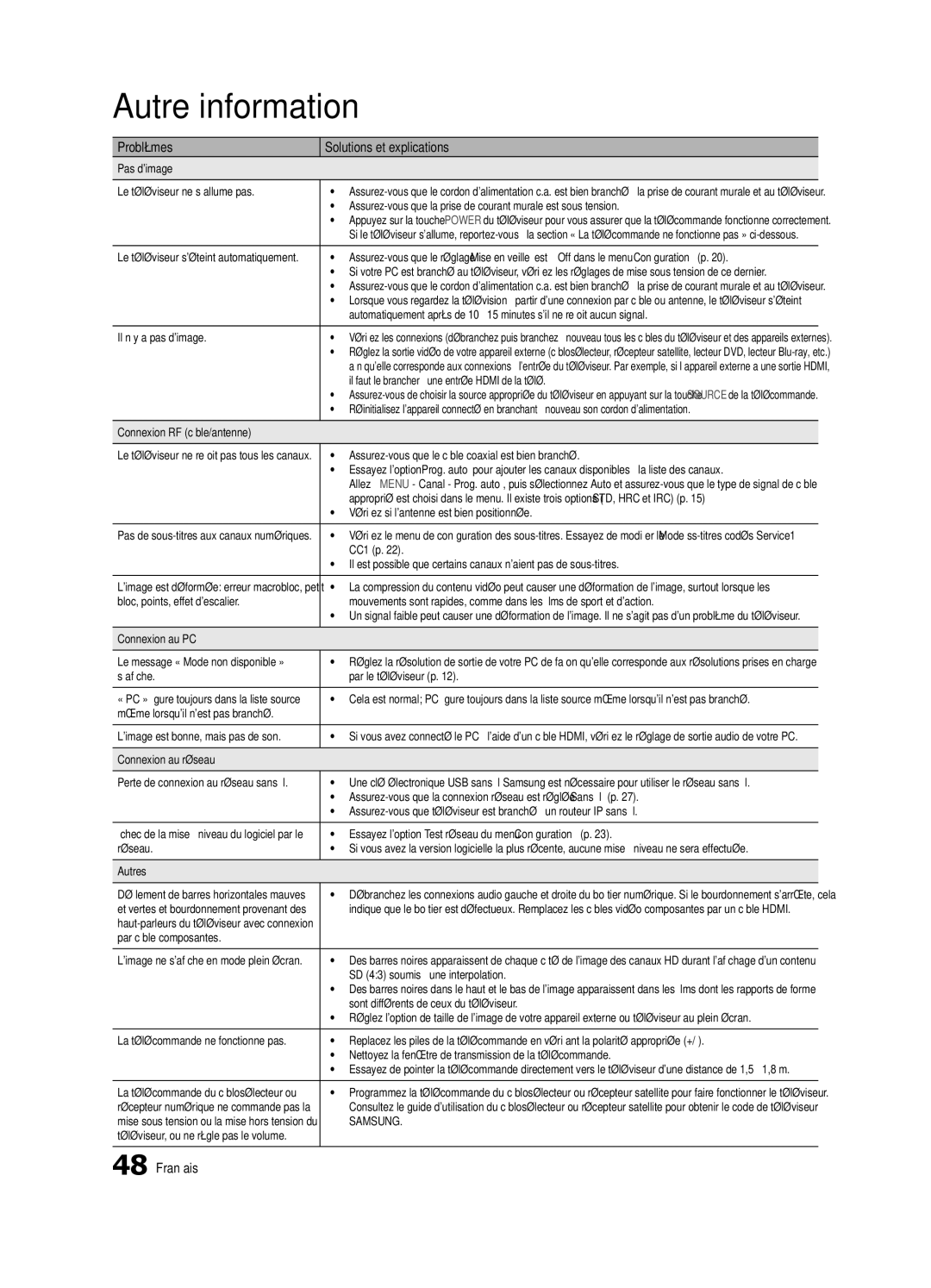 Samsung BN68-02625B-03 Pas dimage Le téléviseur ne s’allume pas, Il n’y a pas dimage, Connexion RF câble/antenne, CC1 p 