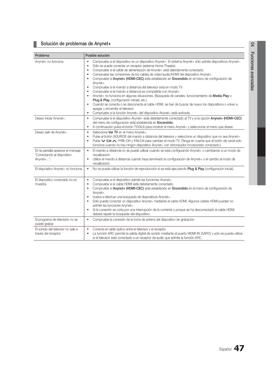 Samsung Series C7, BN68-02627A-06, UN46C7000 user manual Solución de problemas de Anynet+ 