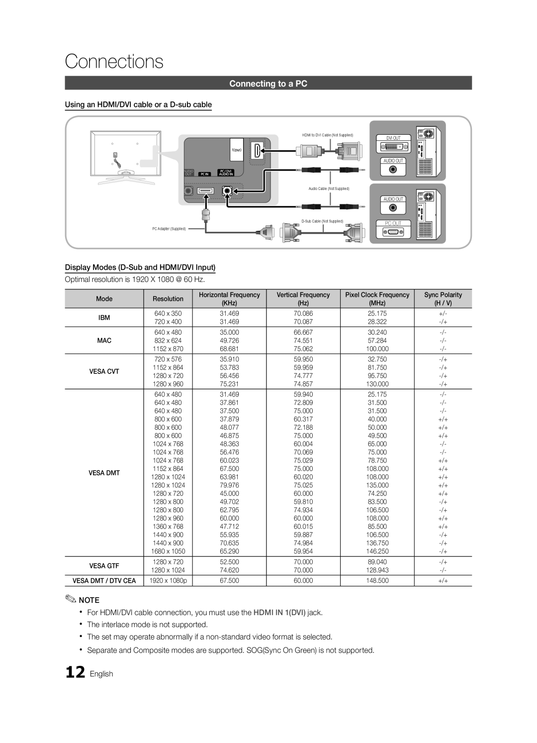 Samsung BN68-02627A-06, UN46C7000 Connecting to a PC, Using an HDMI/DVI cable or a D-sub cable, Sync Polarity, +/+ 