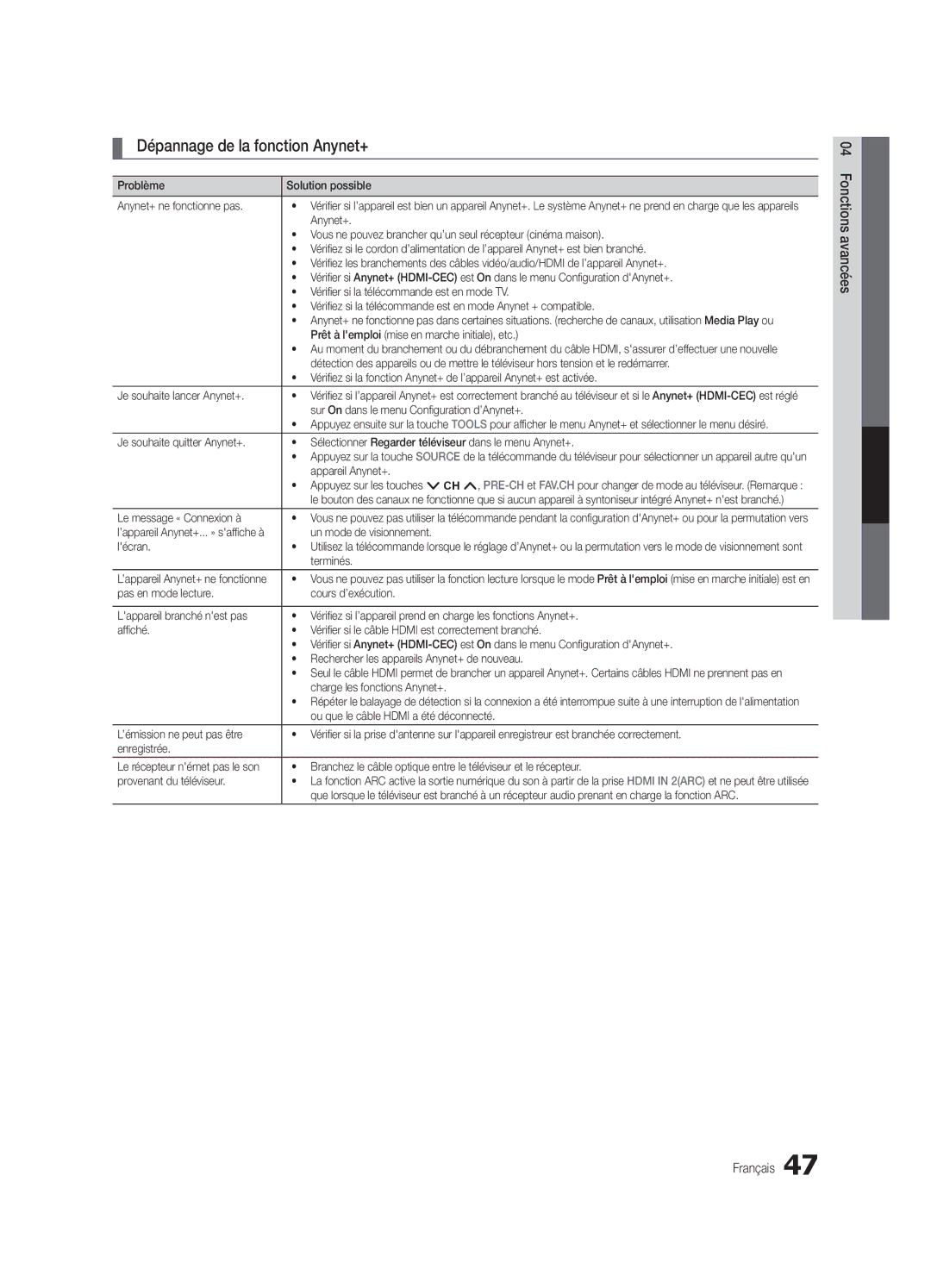 Samsung Series C7, BN68-02627A-06, UN46C7000 user manual Dépannage de la fonction Anynet+ 