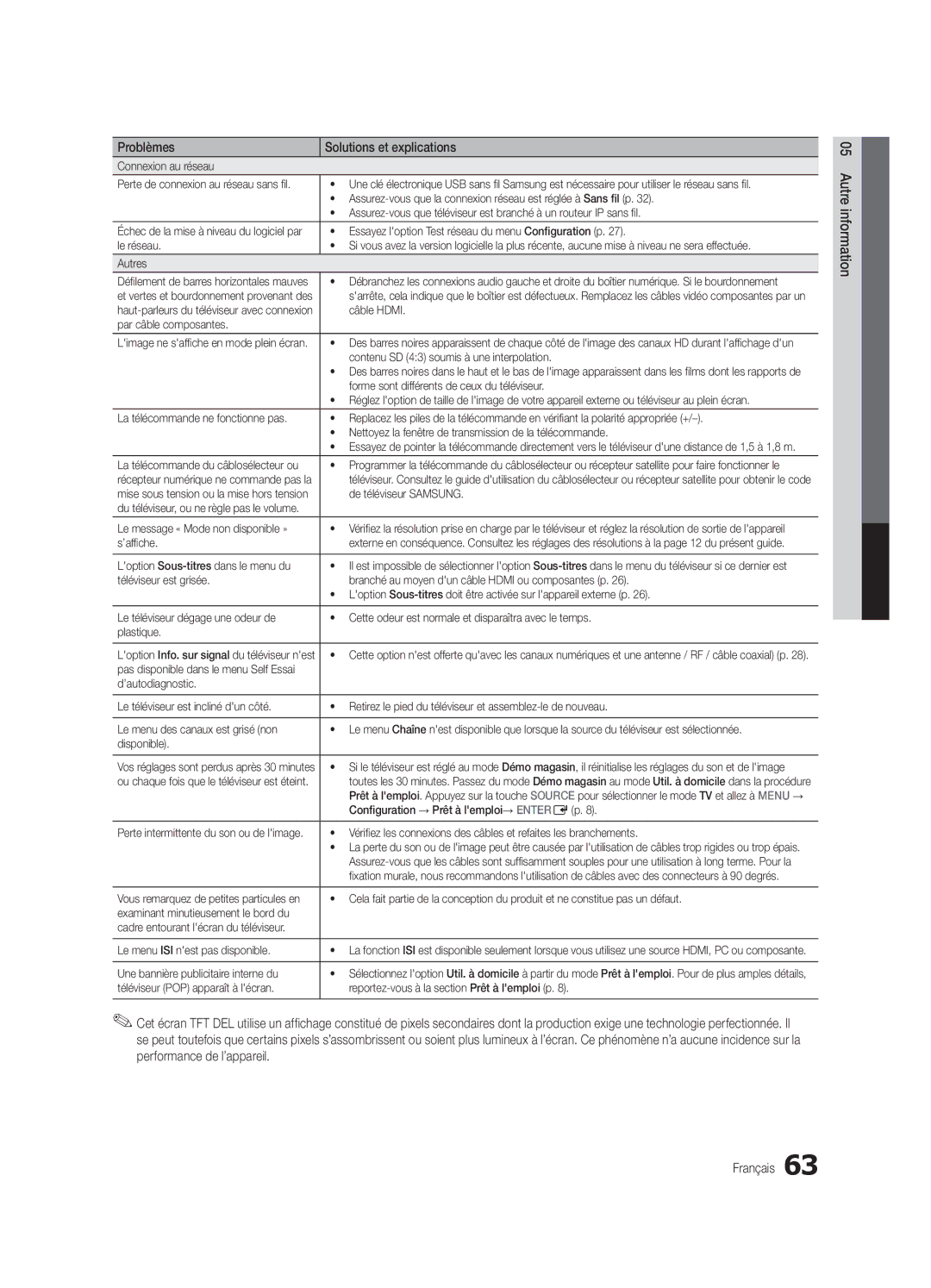 Samsung BN68-02627A-06 Connexion au réseau, Essayez loption Test réseau du menu Configuration p, Le réseau, Autres 