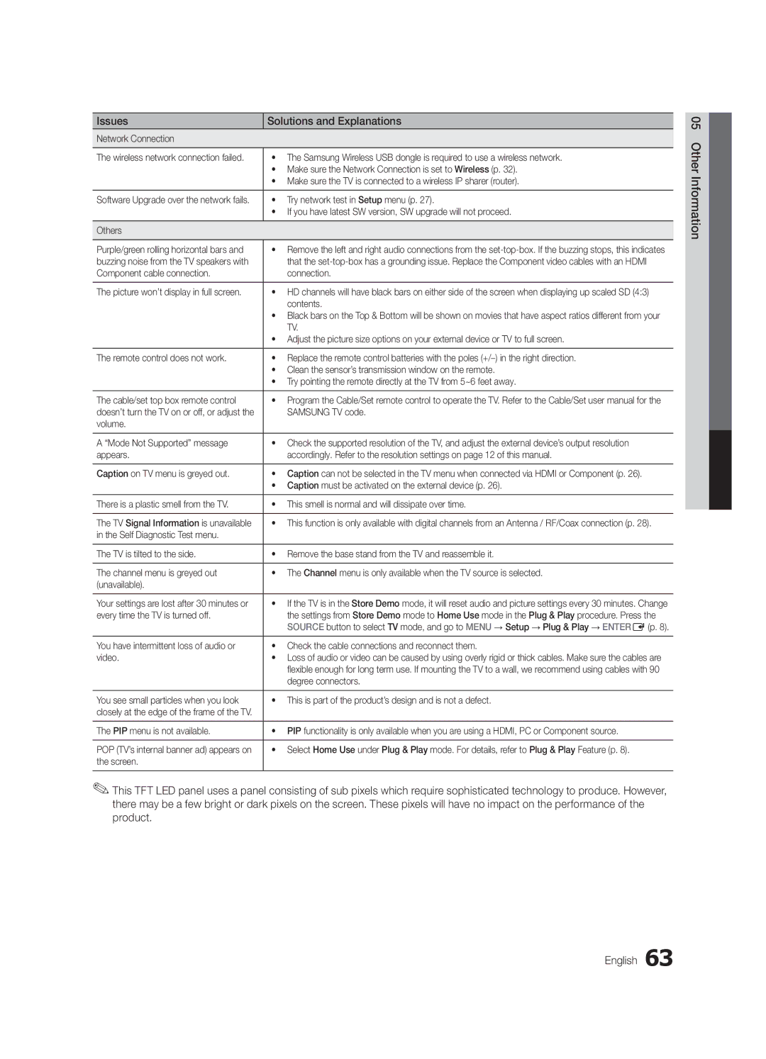 Samsung BN68-02627A-06 Make sure the Network Connection is set to Wireless p, Try network test in Setup menu p, Others 