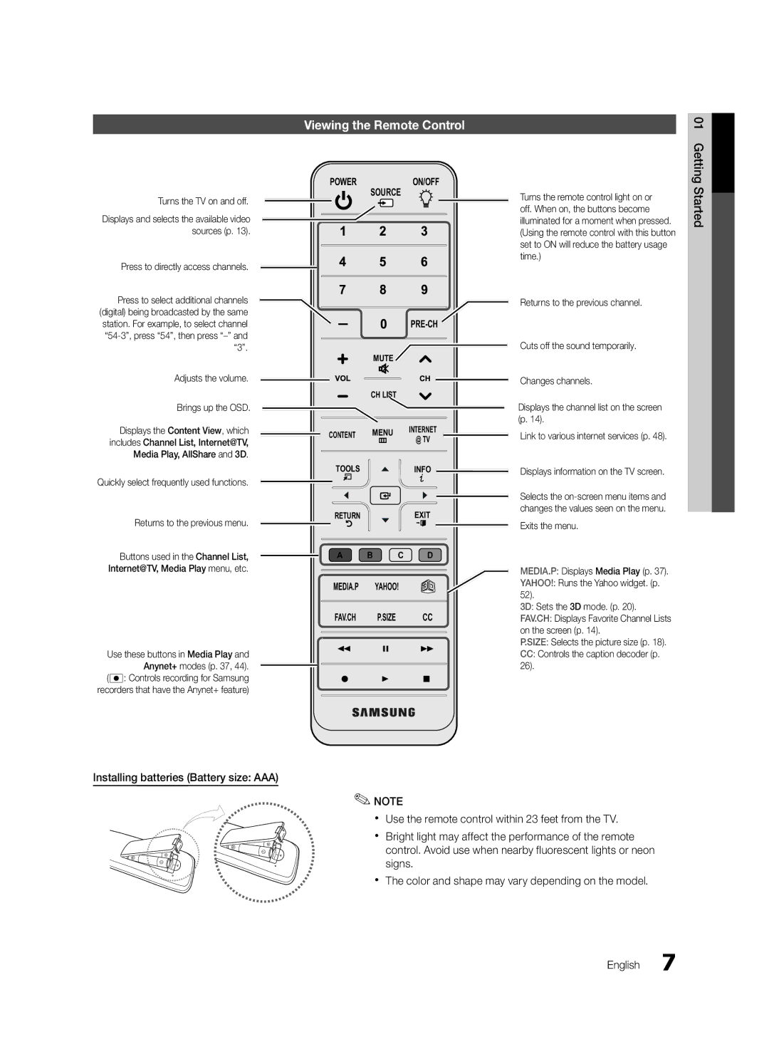 Samsung UN46C7000, BN68-02627A-06, Series C7 user manual Viewing the Remote Control 