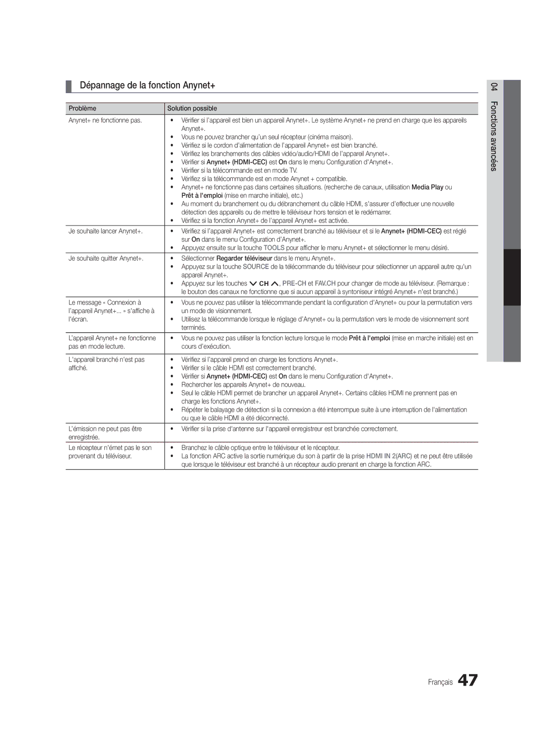 Samsung UC7000-NA, BN68-02627A-07 user manual Dépannage de la fonction Anynet+ 