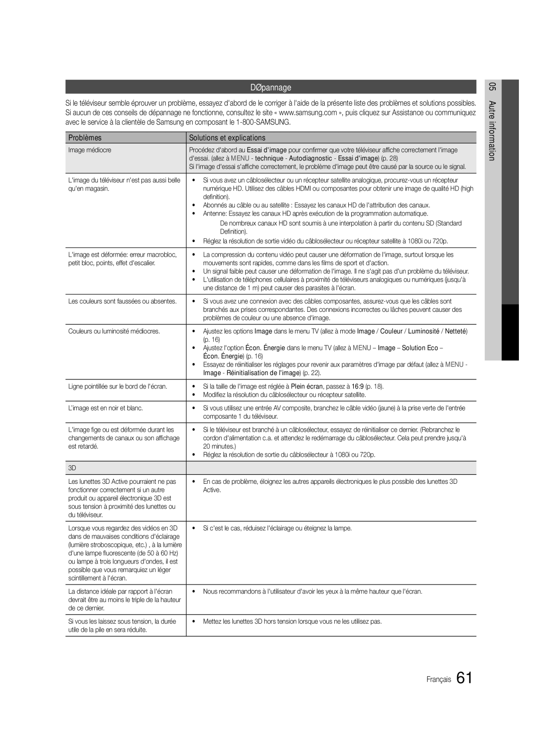 Samsung UC7000-NA, BN68-02627A-07 user manual Dépannage, Problèmes Solutions et explications 