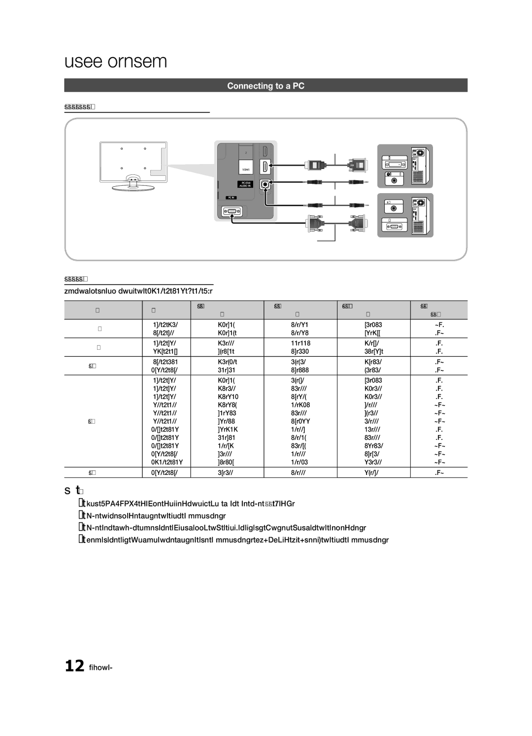 Samsung BN68-02651A-03 user manual Connecting to a PC, Using an HDMI/DVI cable or a D-sub cable, Sync Polarity, +/+ 