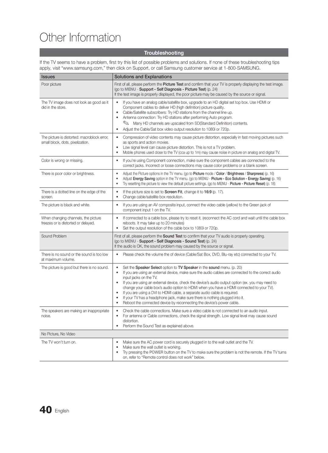 Samsung BN68-02651A-04 user manual Troubleshooting, Issues Solutions and Explanations 