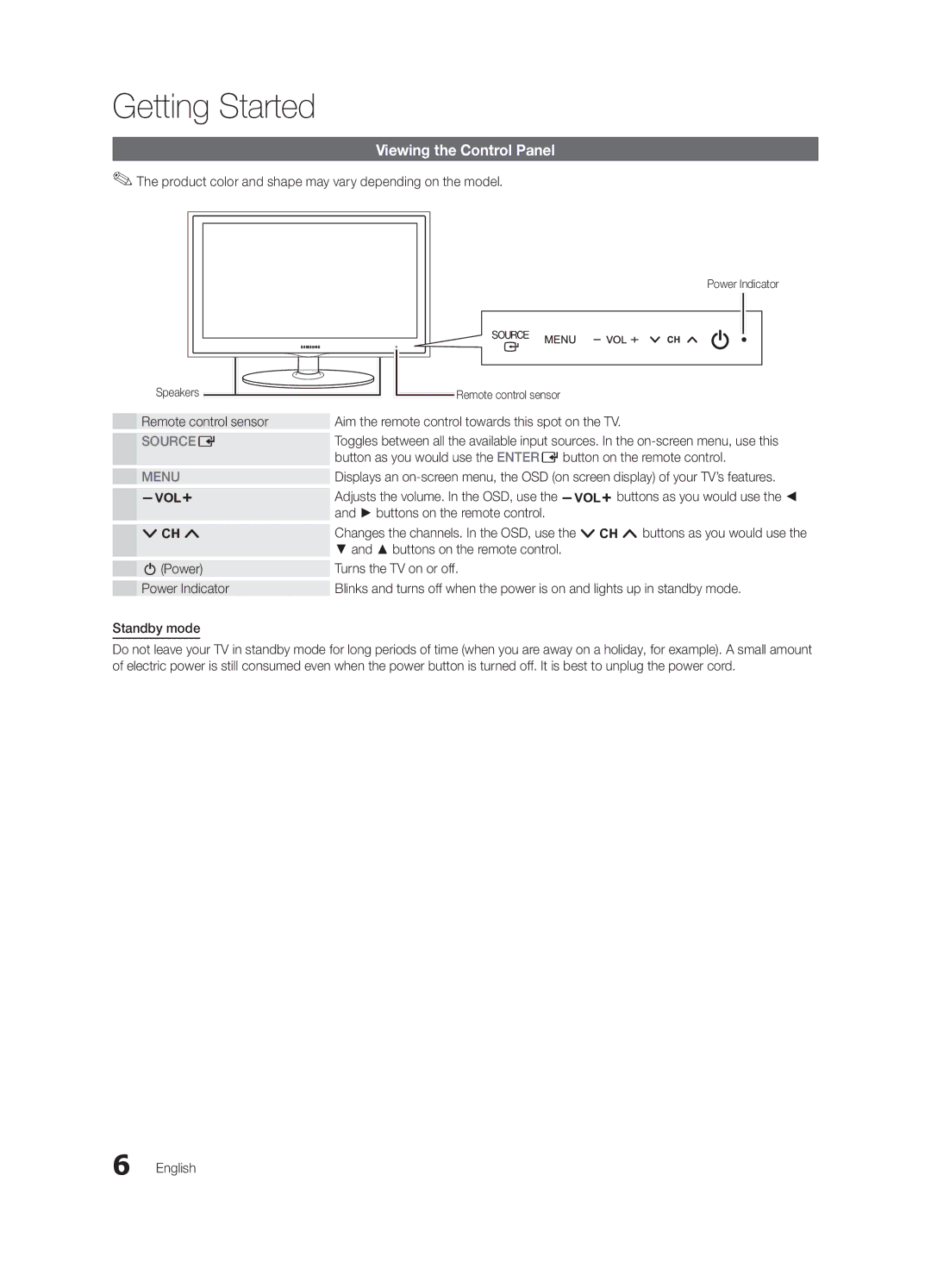 Samsung BN68-02651A-04 Viewing the Control Panel, Product color and shape may vary depending on the model, Power Indicator 