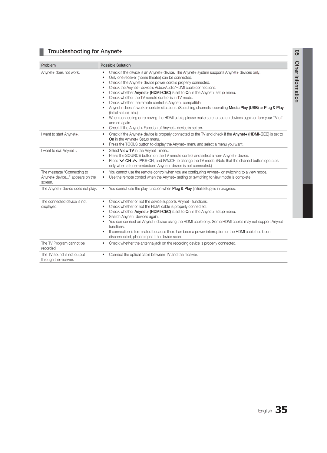 Samsung BN68-02651B-04 user manual Troubleshooting for Anynet+, Other Information English 