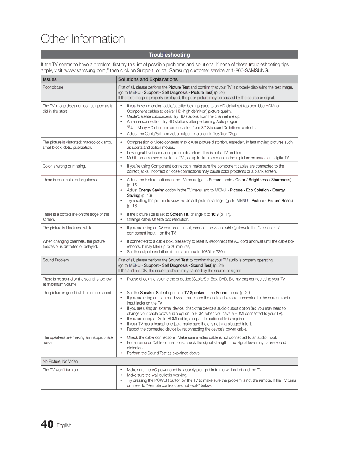 Samsung BN68-02651B-04 user manual Troubleshooting, Issues Solutions and Explanations 