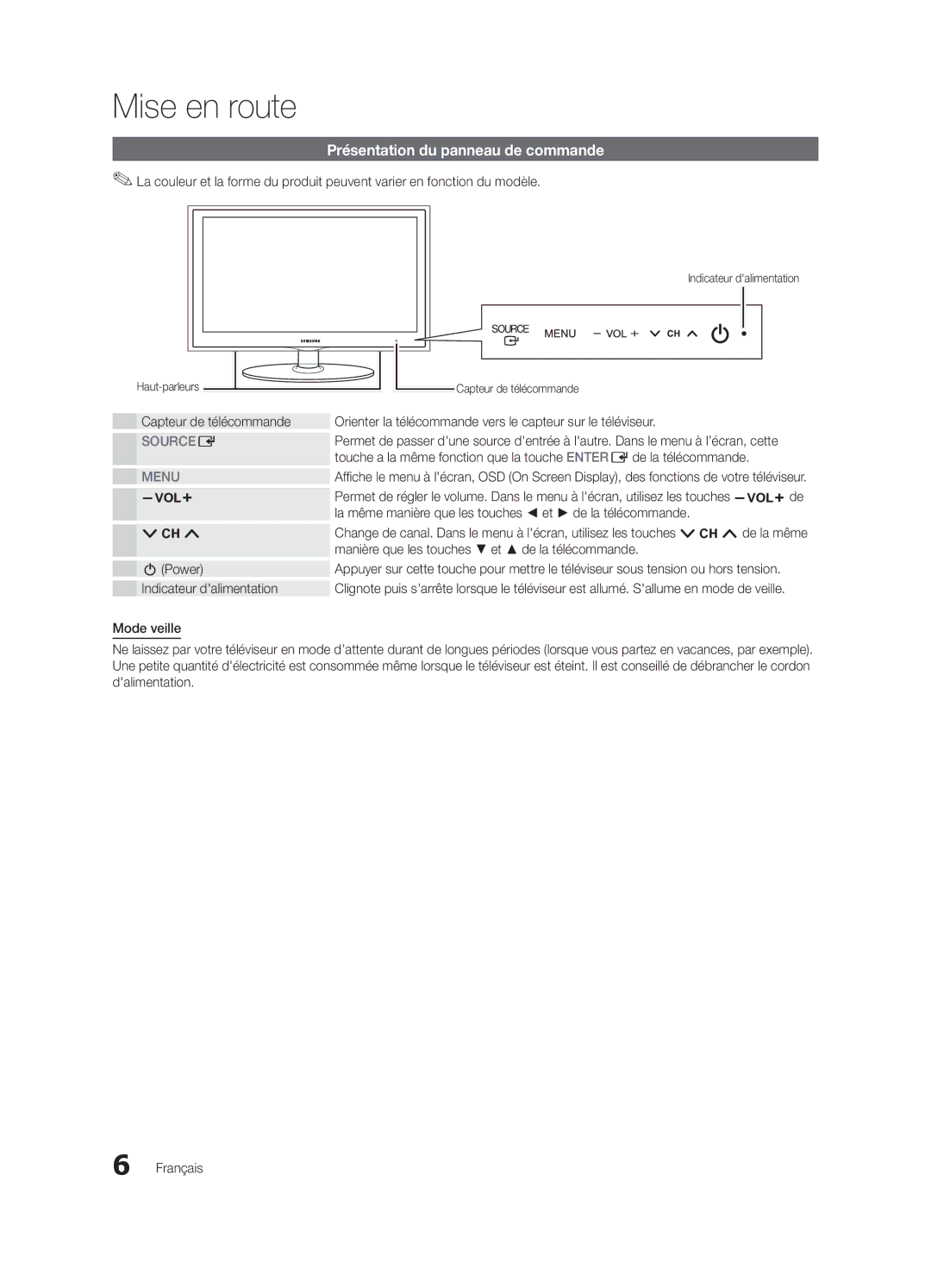 Samsung BN68-02651B-04 Présentation du panneau de commande, La même manière que les touches et de la télécommande, PPower 