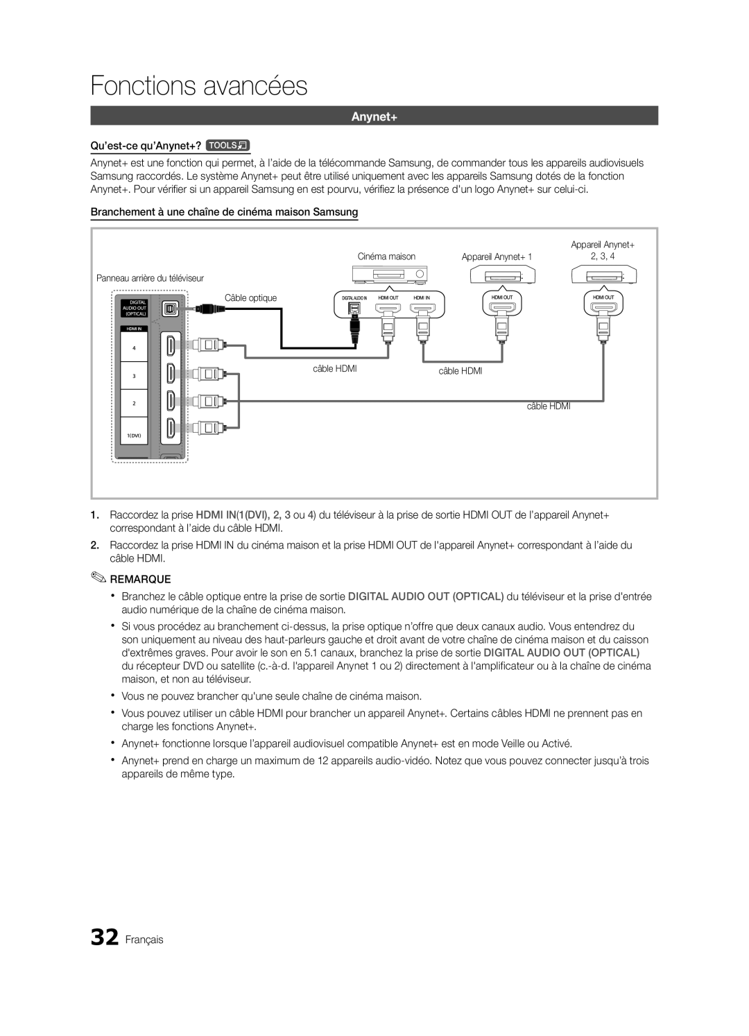 Samsung BN68-02651B-04 user manual Qu’est-ce qu’Anynet+? t, Branchement à une chaîne de cinéma maison Samsung 