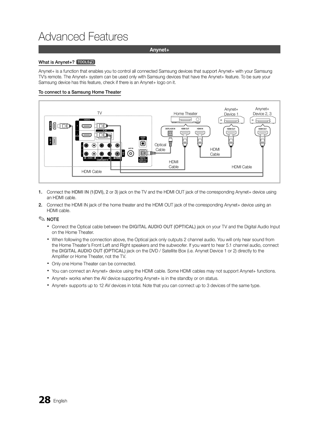 Samsung BN68-02663A-06, LC450-ZA user manual Home Theater Anynet+, Device, Cable 