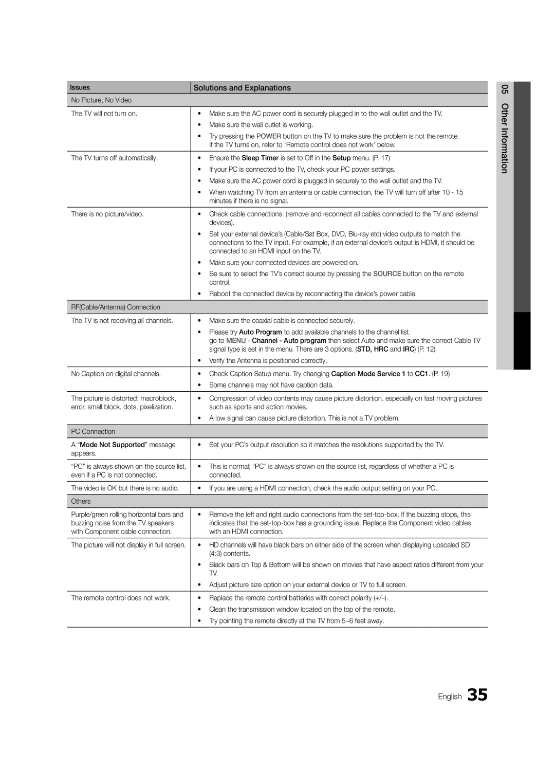 Samsung LC450-ZA, BN68-02663A-06 user manual Other Information English 