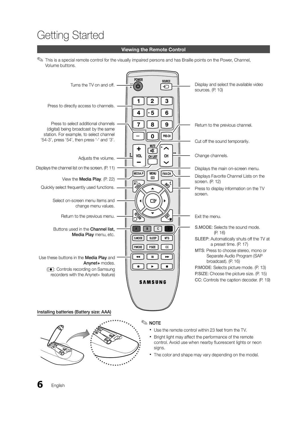 Samsung BN68-02663A-06, LC450-ZA user manual Viewing the Remote Control 