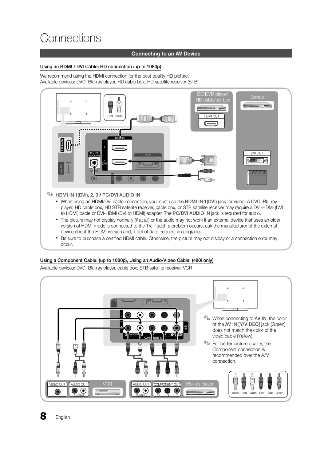 Samsung BN68-02663B-06 Connections, Connecting to an AV Device, Using an Hdmi / DVI Cable HD connection up to 1080p 