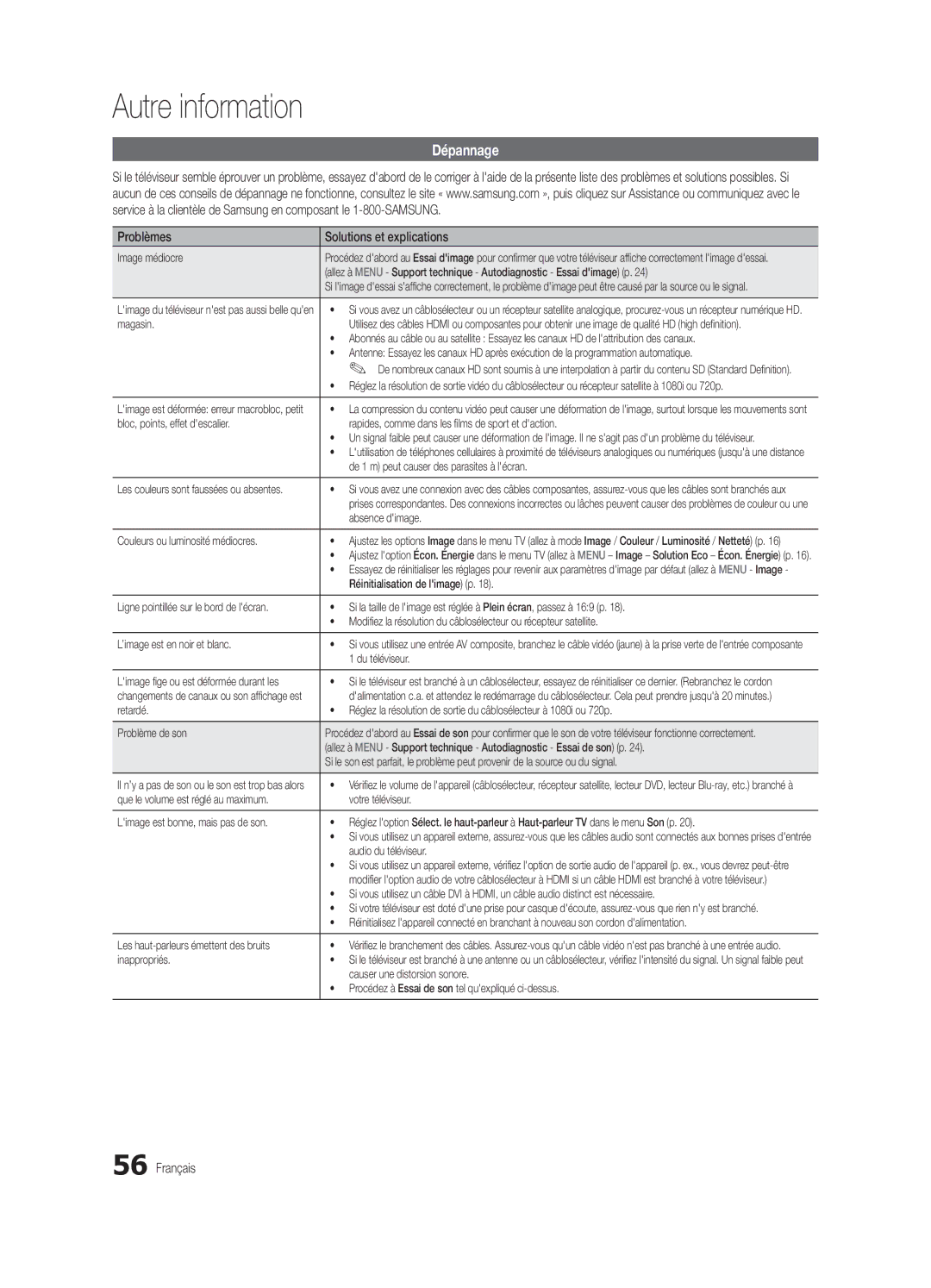 Samsung BN68-02711B-04, UC6500-ZC user manual Dépannage, Problèmes Solutions et explications 