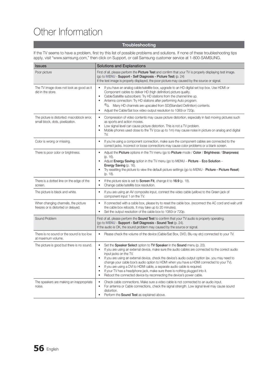 Samsung BN68-02711B-04, UC6500-ZC user manual Troubleshooting, Issues Solutions and Explanations 