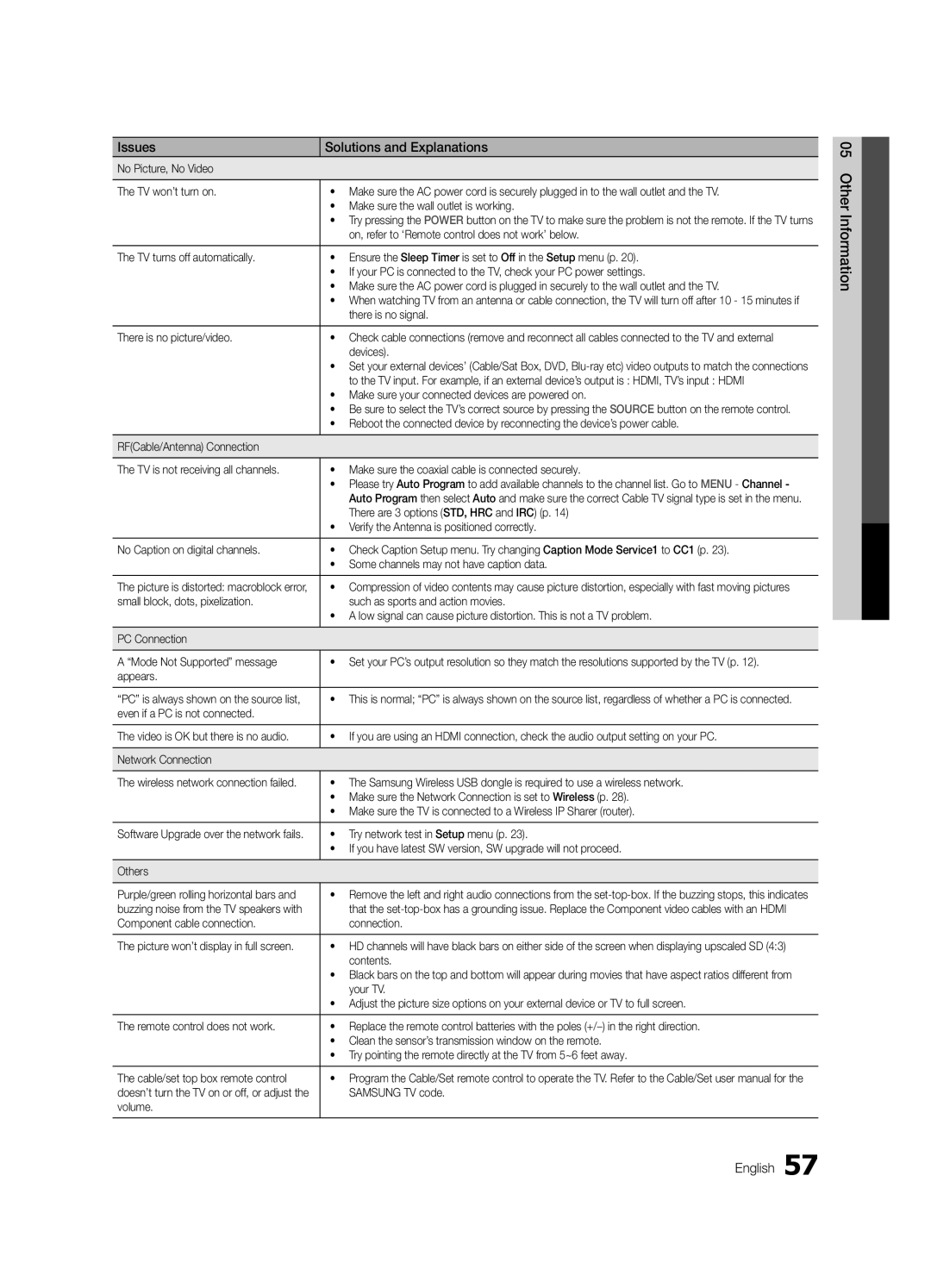 Samsung UC6500-ZC, BN68-02711B-04 user manual 05InformationOher English 