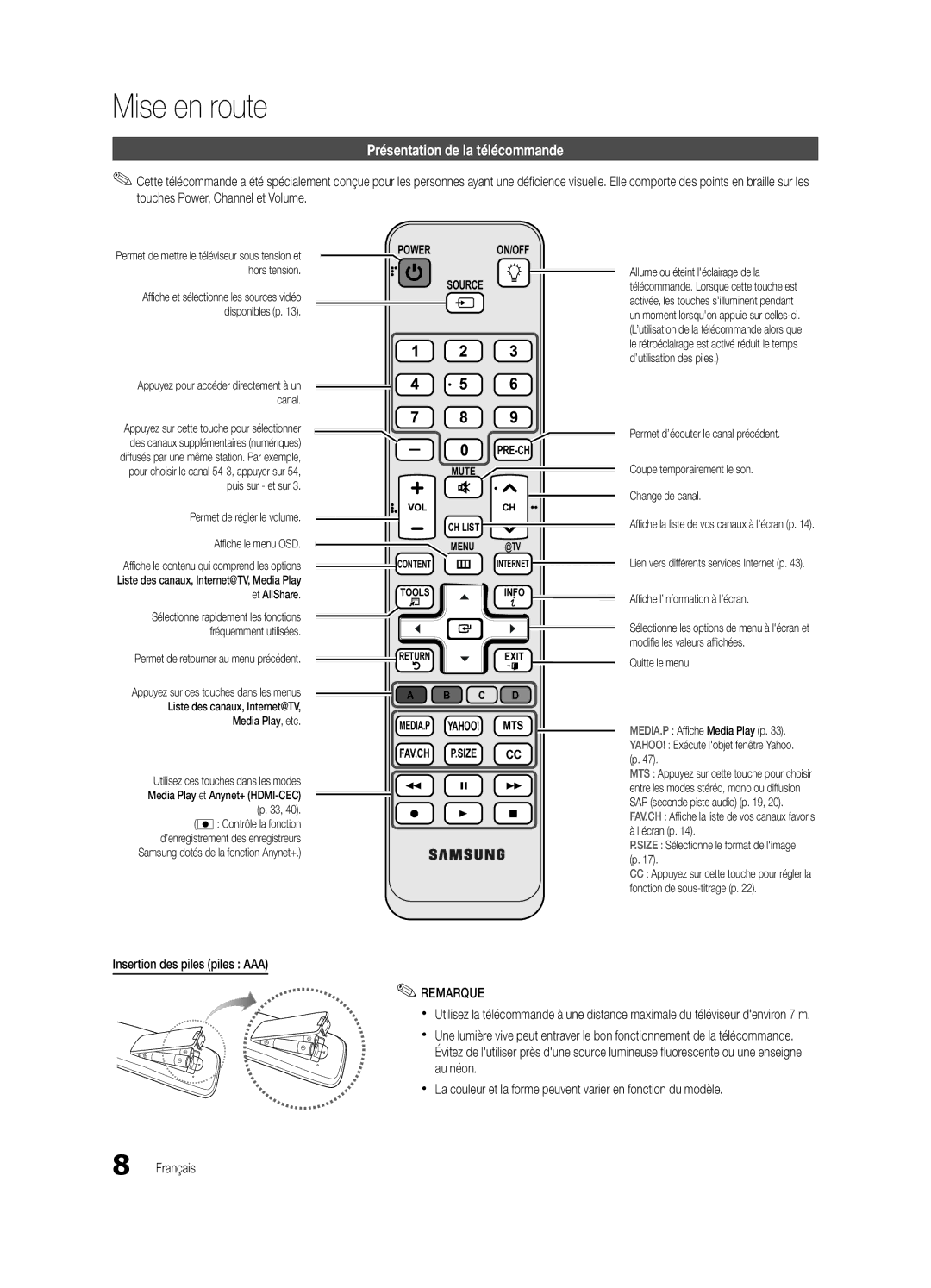 Samsung BN68-02711B-04 Présentation de la télécommande, Insertion des piles piles AAA, Permet de régler le volume 